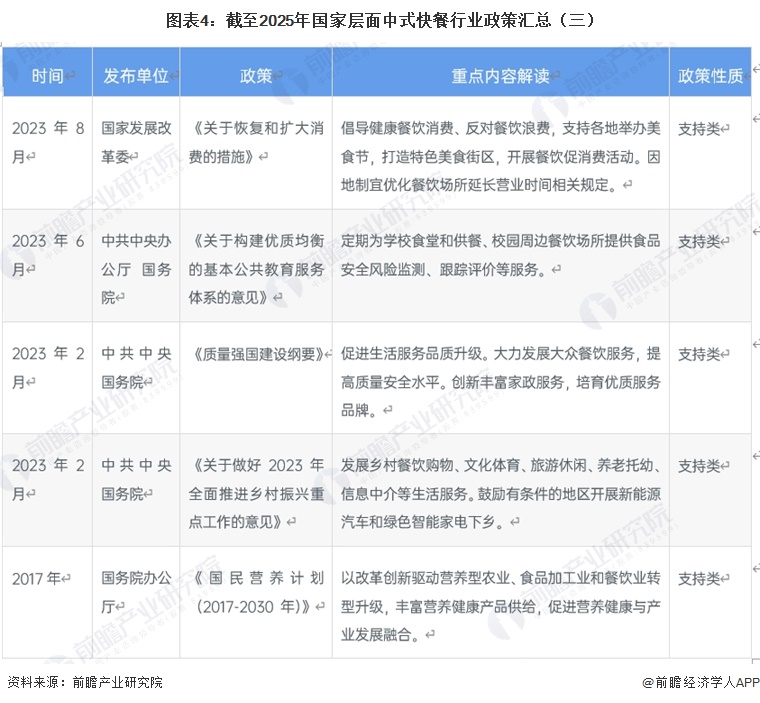 图表4:截至2025年国家层面中式快餐行业政策汇总(三)