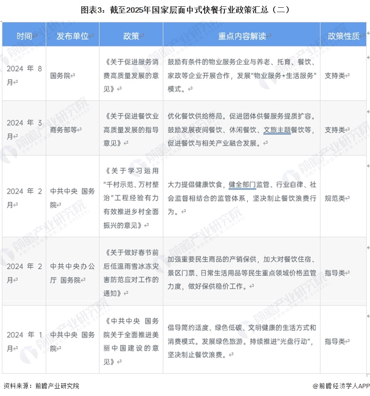 图表3:截至2025年国家层面中式快餐行业政策汇总(二)