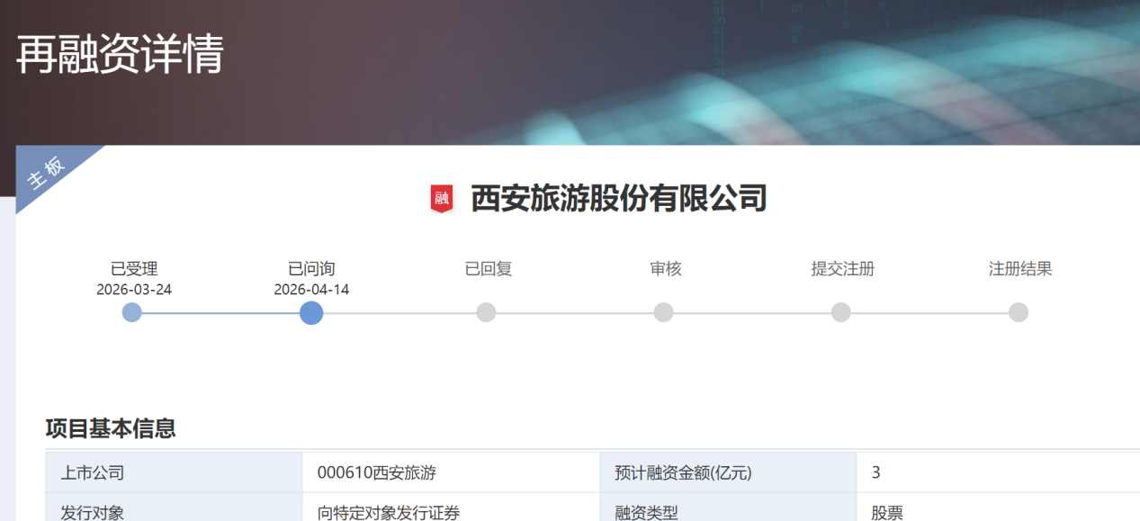 图片来源：深交所