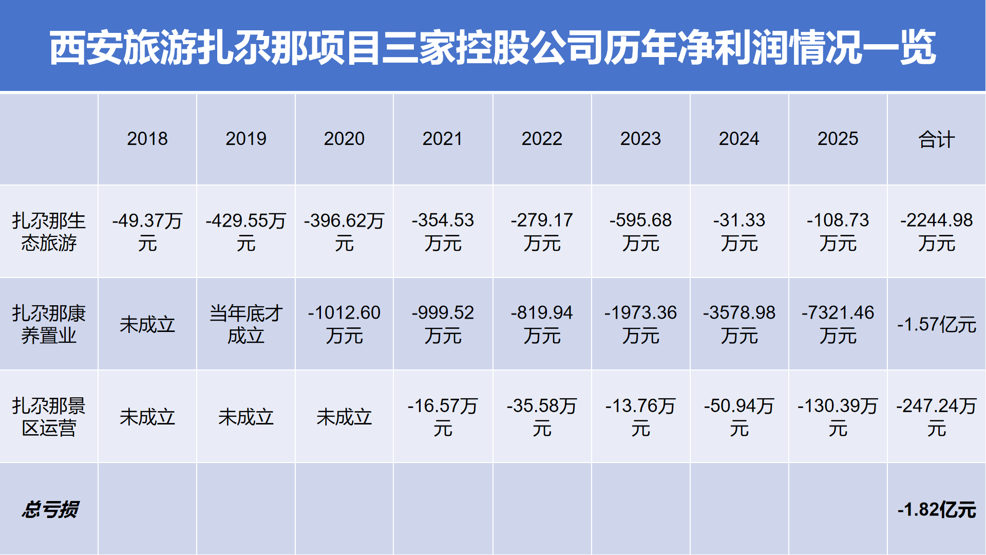 图片来源：时代周报记者制图