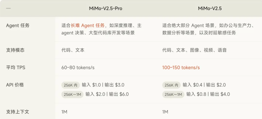DeepSeek V4发布前，罗福莉亮剑！小米最强大模型MiMo-V2.5深夜突袭