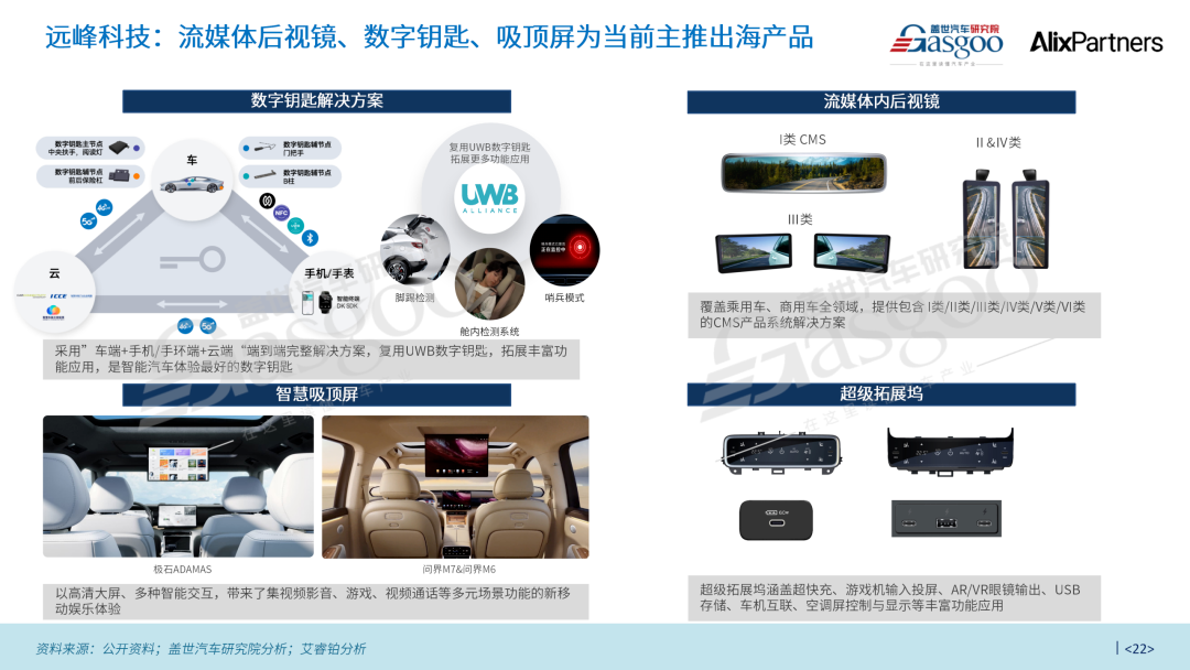 中国汽车出海从贸易输出迈向全域生态深耕|盖世汽车研究院&AlixPartners
