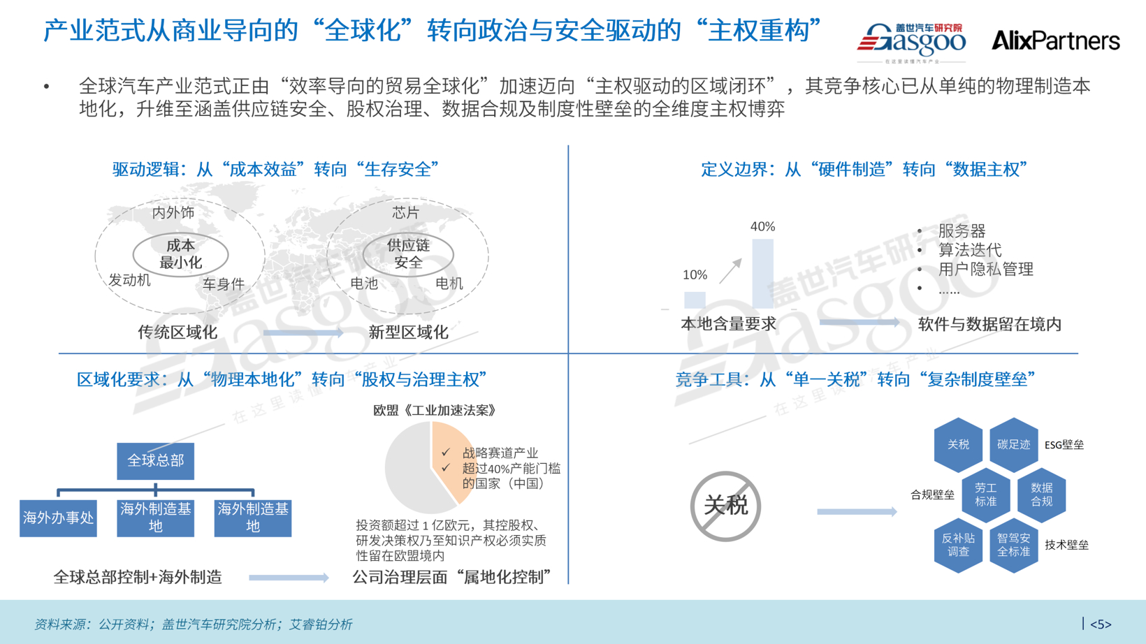 中国汽车出海从贸易输出迈向全域生态深耕|盖世汽车研究院&AlixPartners