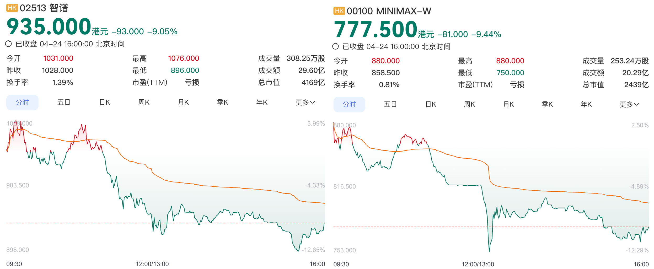 梁文锋把token价格打下来了!DeepSeek V4暴降75%,百万token只要两毛五