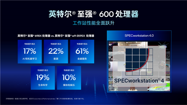 Intel甩出两个王炸！至强600、锐炫Pro B70双剑合璧 重新定义AI工作站