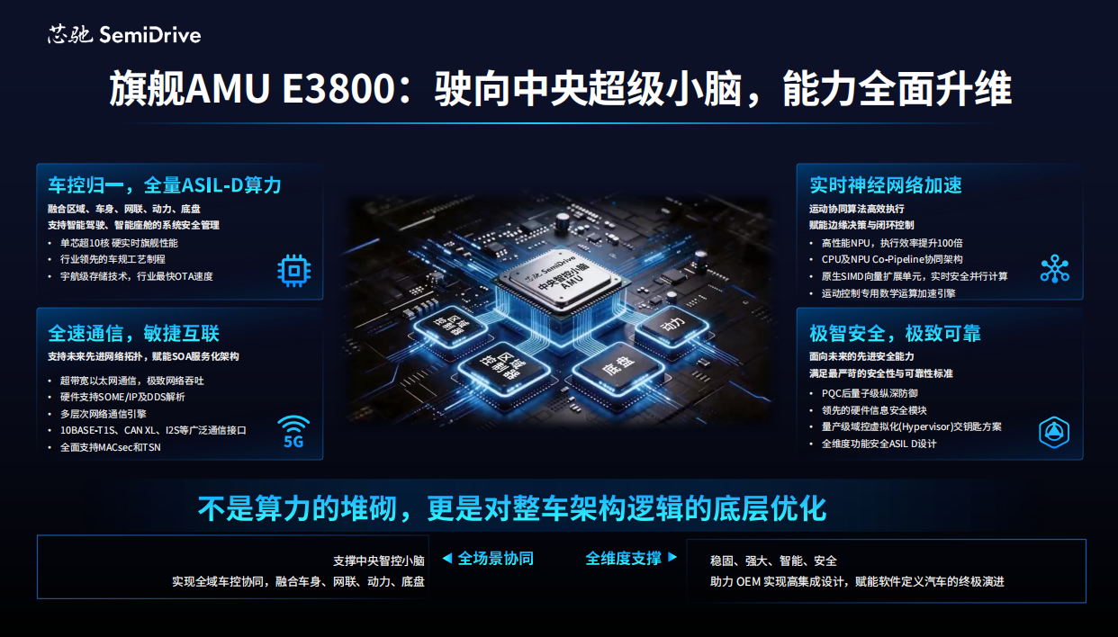 赋能中央超算E/E架构，芯驰重磅发布“中央智控小脑AMU算力基座+IO型区域控制”全套解决方案