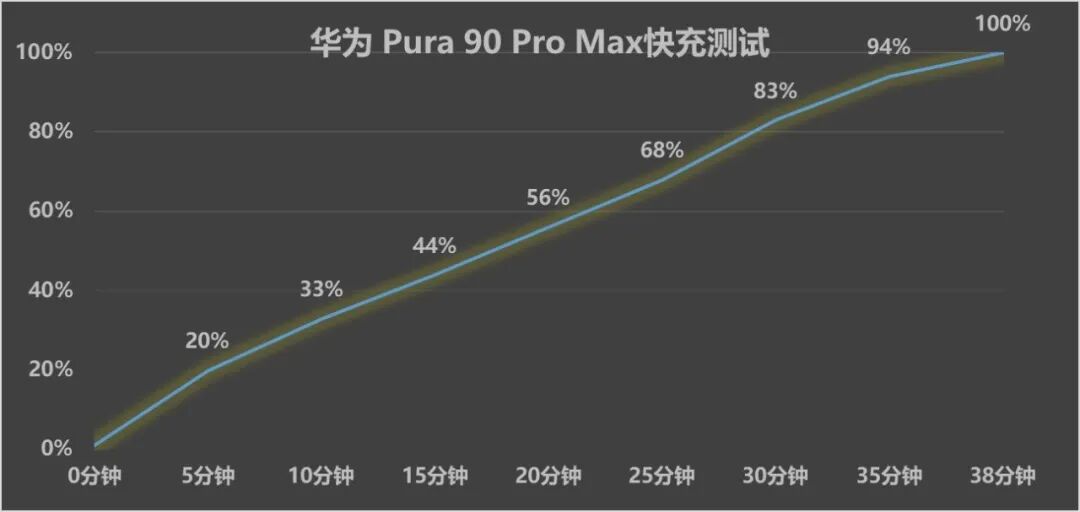 华为Pura 90 Pro Max全面评测 够chill的旅行好搭子