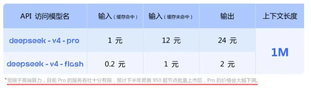 截图来自DeepSeek官微