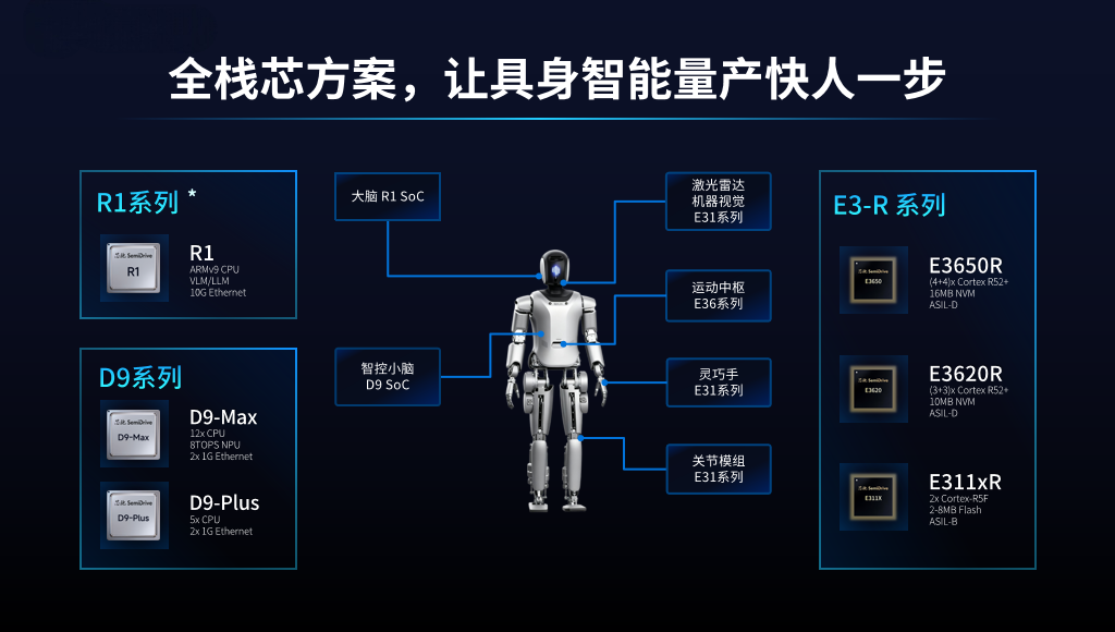 ​从车规“双冠”到“通用智能”：芯驰科技多芯齐发，上演“边界突围”