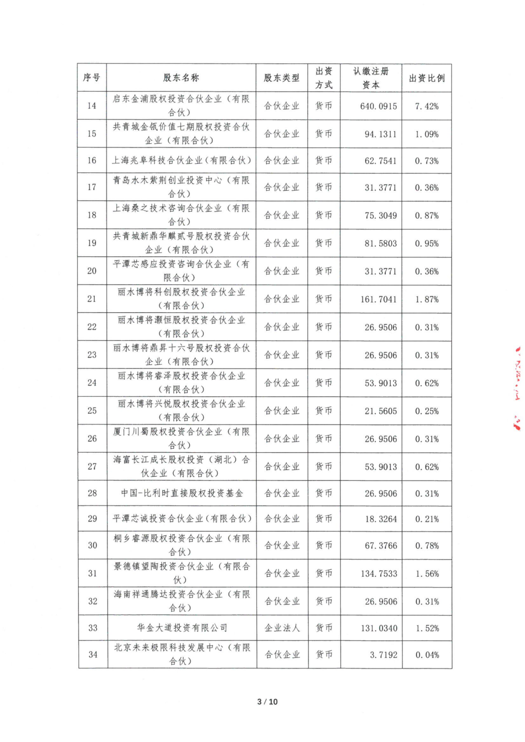 wKgZO2nXhFqAM6iSAAu7LpKF95M008.png