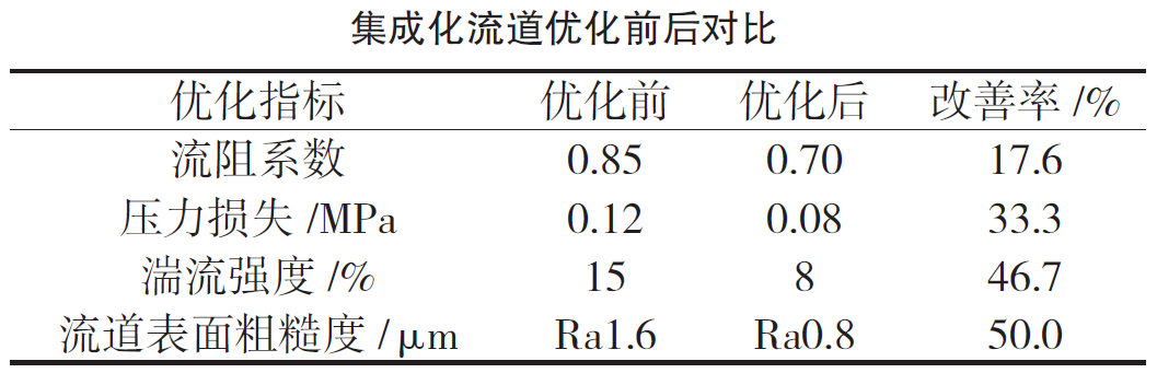 湖南泰德航空技术有限公司