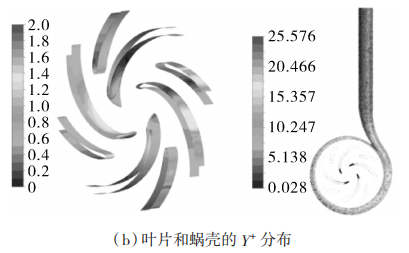 微型高速燃油泵空化模拟分析