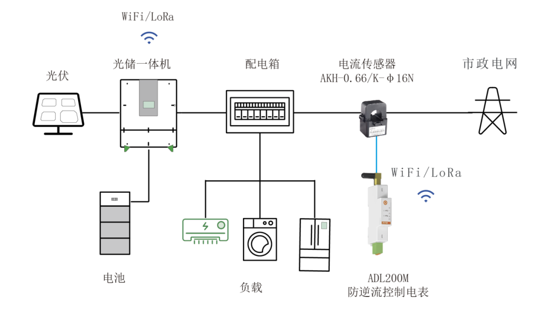 c74fc38e-3dde-11f1-ab55-92fbcf53809c.png