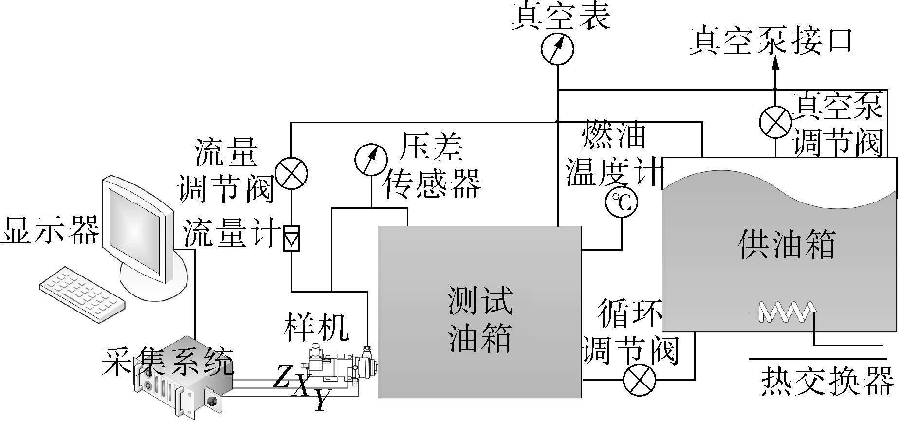 微型高速燃油泵空化模拟分析