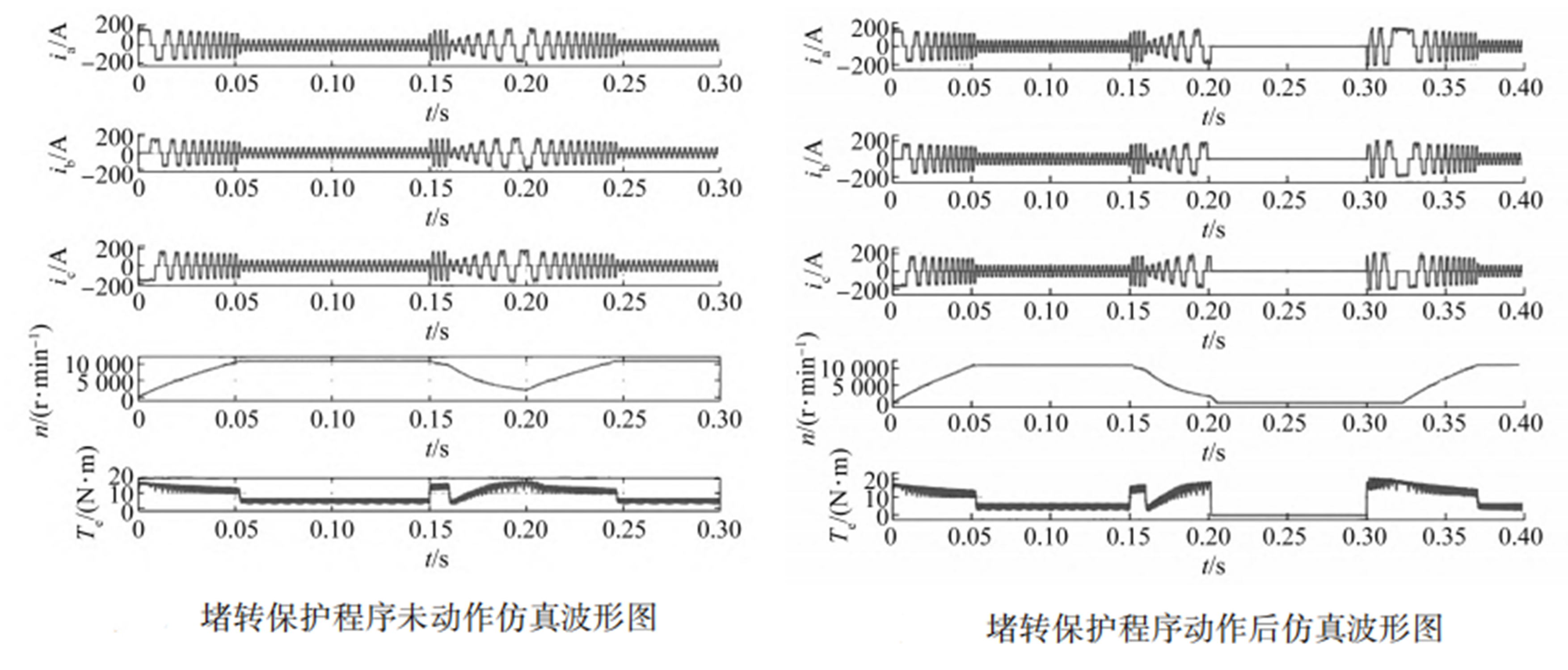 航空燃油泵无刷直流电机堵转故障研究