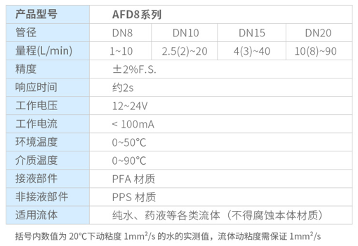 耐腐蚀涡街流量计