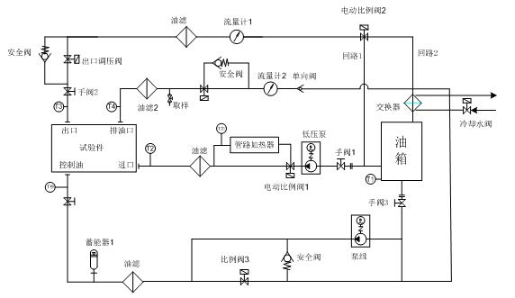 燃油泵性能试验台温度控制系统