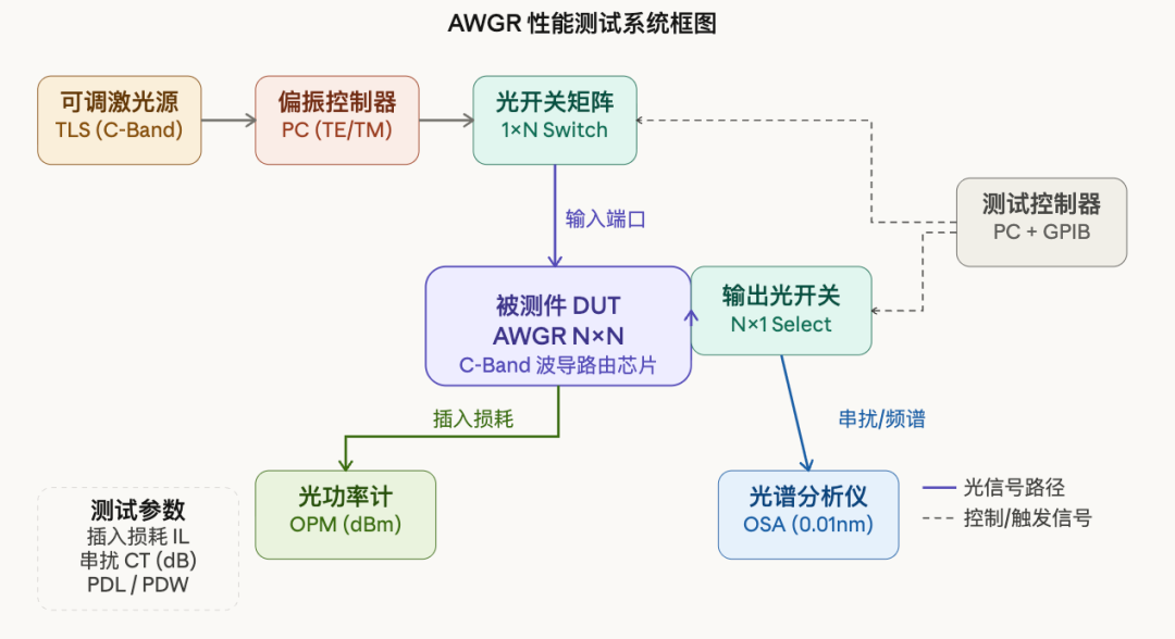 7b875fe6-2da5-11f1-90a1-92fbcf53809c.png