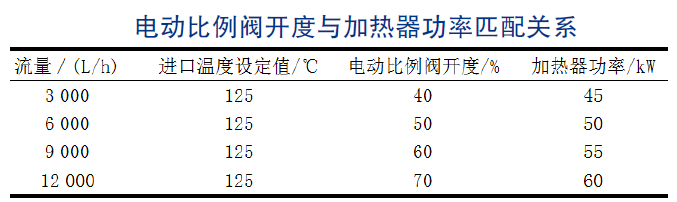 燃油泵性能试验台温度控制系统