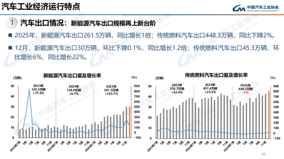 电动化踩刹车的美国，还拿什么跟中国汽车产业争全球话语权？