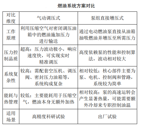 航空发动机关键燃油附件技术