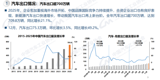 电动化踩刹车的美国，还拿什么跟中国汽车产业争全球话语权？