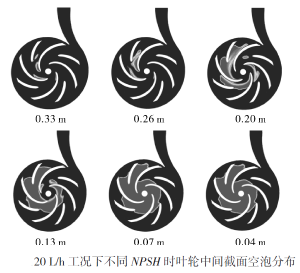 微型高速燃油泵空化模拟分析