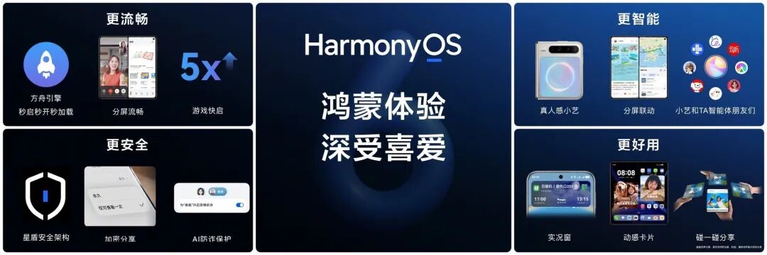 鸿蒙生态终端突破5500万，全新HarmonyOS 6.1开启推送
