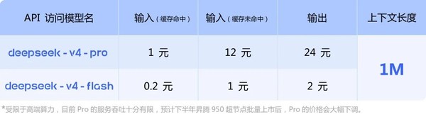 当同行都在涨价，DeepSeek V4选择了另一条路