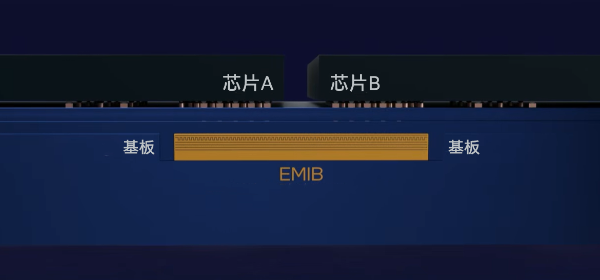 面向AI算力需求，英特尔推进大尺寸先进封装创新