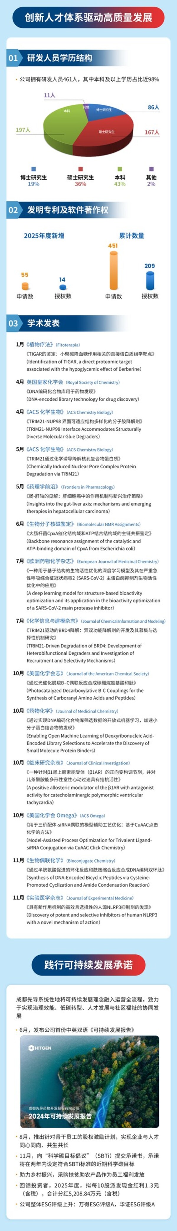 一图读懂_成都先导2025年年度报告暨2026年一季报_04