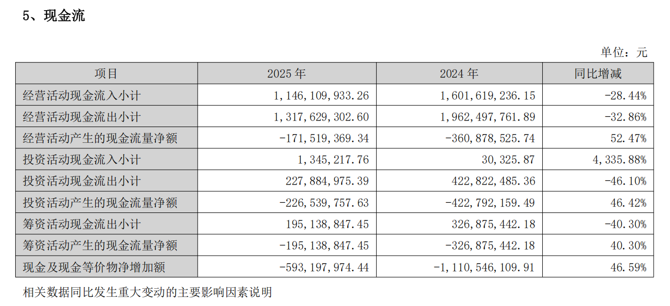 图源：酒鬼酒2025年年报
