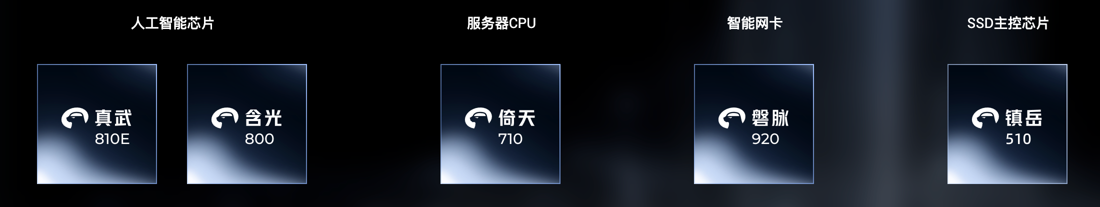 平头哥甩出首款智能网卡!400Gbps带宽、发布即量产,存算网全栈拼图就位