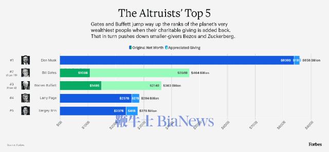 DT-web-Billies-True-Net-Worth-Top-5-True-Net-Worth-fc