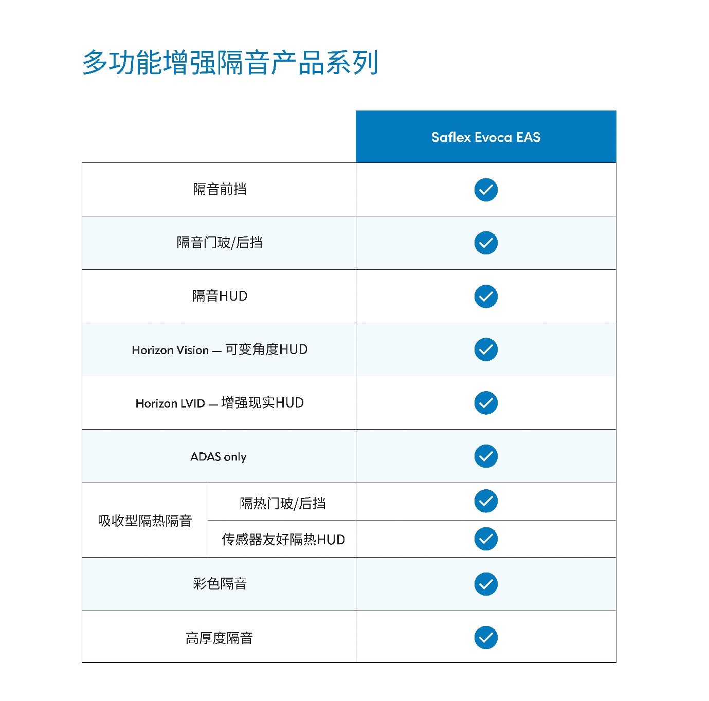 Saflex™Evoca™EAS增强隔音中间膜，助力整车厂打造更安静、更智能的座舱