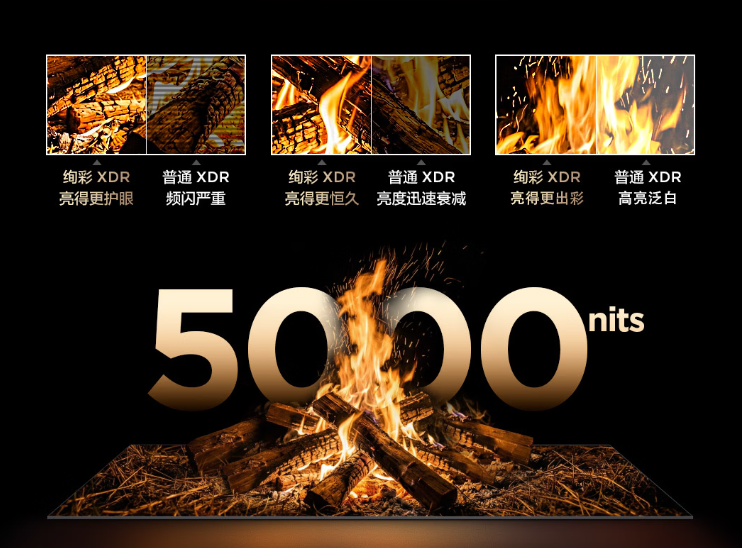 从技术之巅到时代之选：SQD-MiniLED彻底改写电视格局