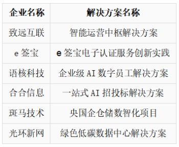 破局・重构・领航：第二届央国企与数科公司数智创新峰会圆满闭幕