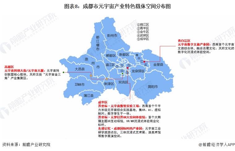 图表8：成都市元宇宙产业特色载体空间分布图