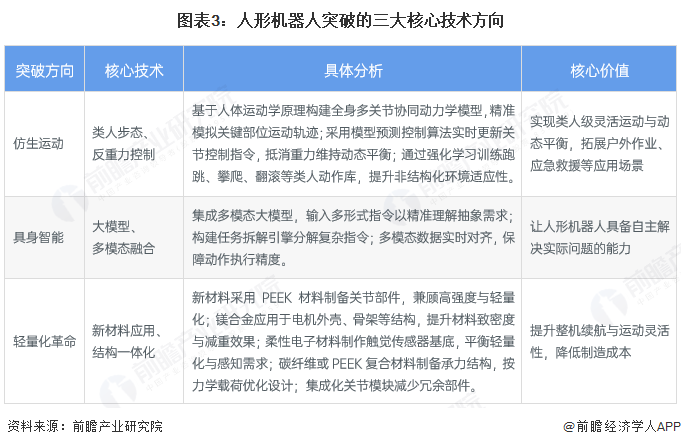 图表3：人形机器人突破的三大核心技术方向