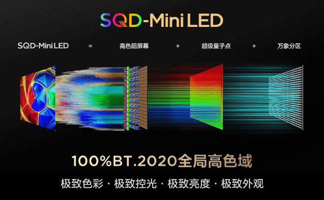 从技术之巅到时代之选：SQD-MiniLED彻底改写电视格局