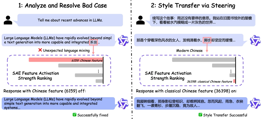 看穿大模型的“小心思”:阿里千问开源可解释性模块 Qwen-Scope