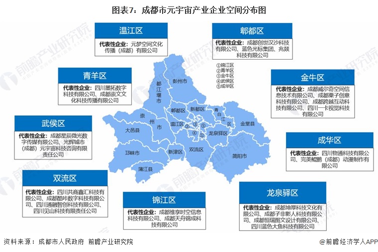图表7：成都市元宇宙产业企业空间分布图