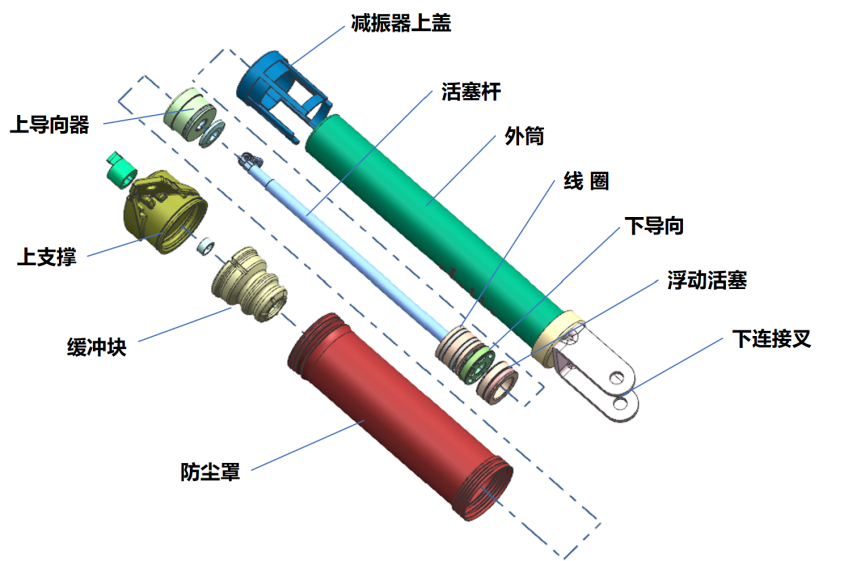 ​国产磁流变，终于把百万豪车的黑科技打下来了