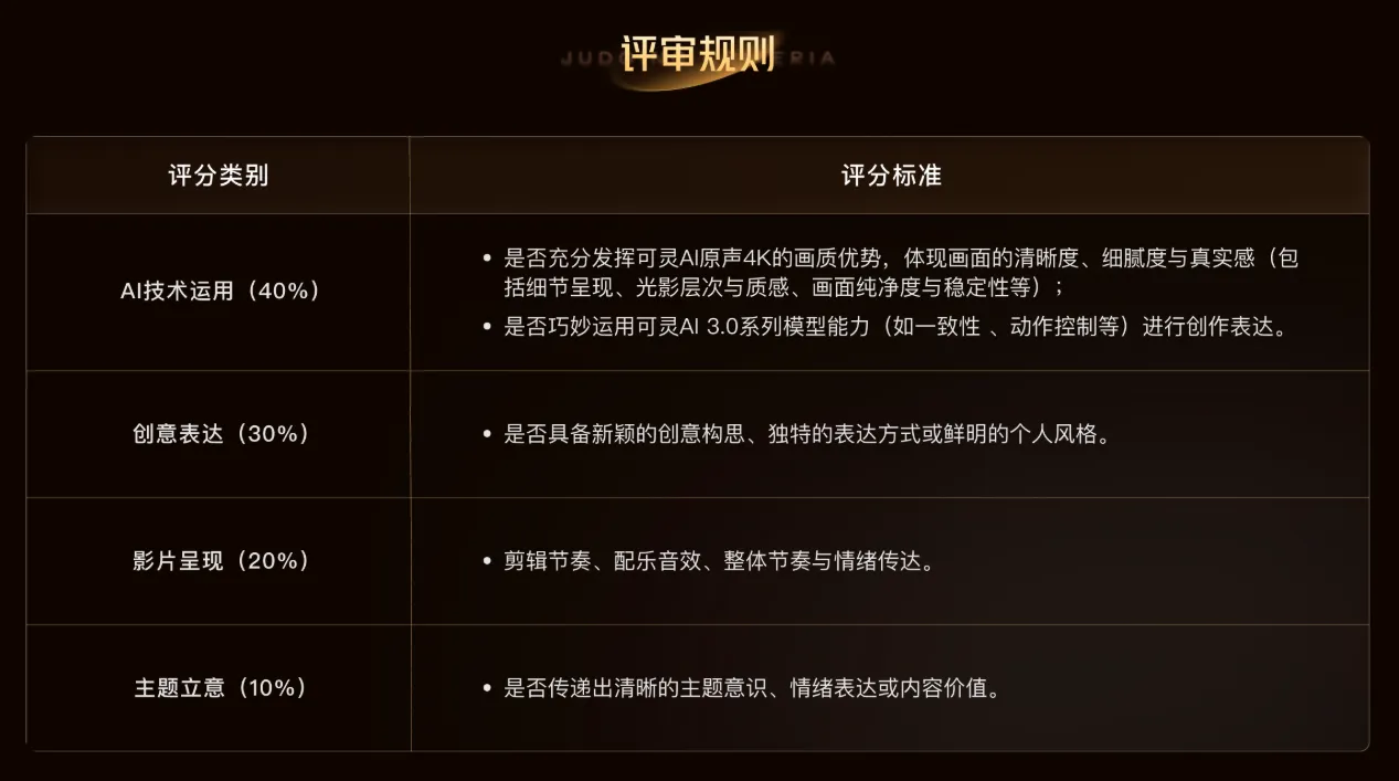 可灵AI 4K影像创作大赛