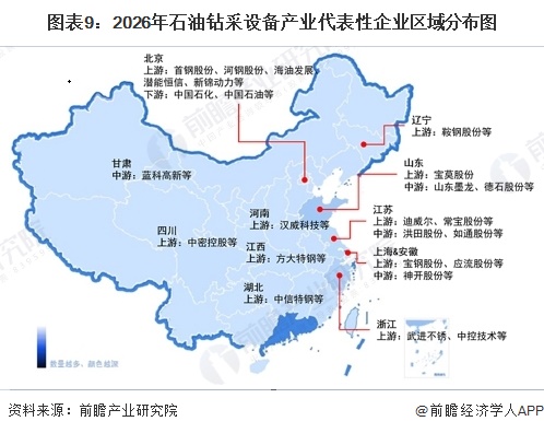 图表9:2026年石油钻采设备产业代表性企业区域分布图