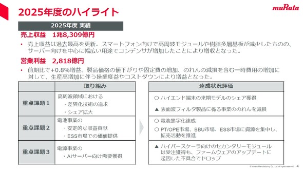 2025年度の事業ハイライト