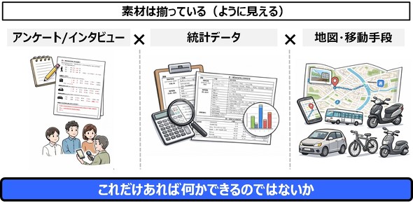 素材はそろっている(ように見える)