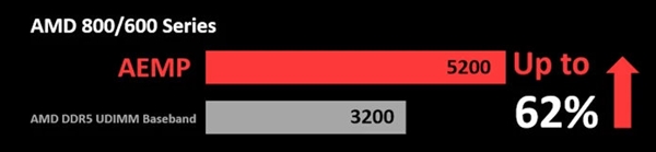 华硕推送新版BIOS:Z890B860主板全系支持多规格JEDEC DDR5混合超频