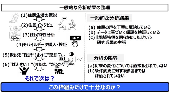 一般的な分析結果の整理
