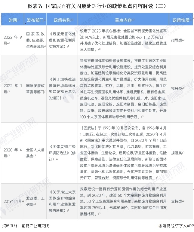 图表7:国家层面有关固废处理行业的政策重点内容解读(三)